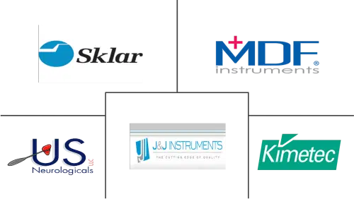 Global Reflex Hammer Market Major Players