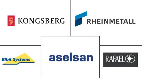 Remote Weapon Systems Market Major Players