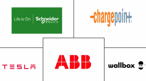 Residential EV Charger Market Major Players