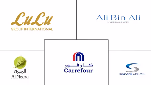 Qatar Retail Market Major Players