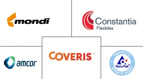 Retort Pouch Packaging Market Major Players