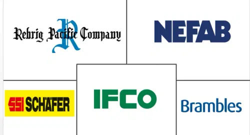 RTP Market Major Players