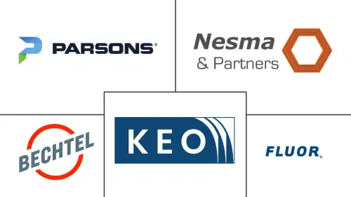 Riyadh Construction Market Major Players