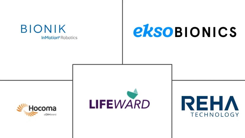 Major players in Robotic Neurorehabilitation industry