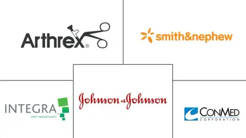 Rotator Cuff Treatment Market Major Players