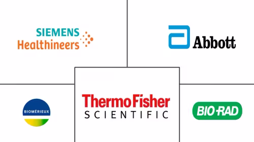 Rubella Diagnostic Testing Market Major Players