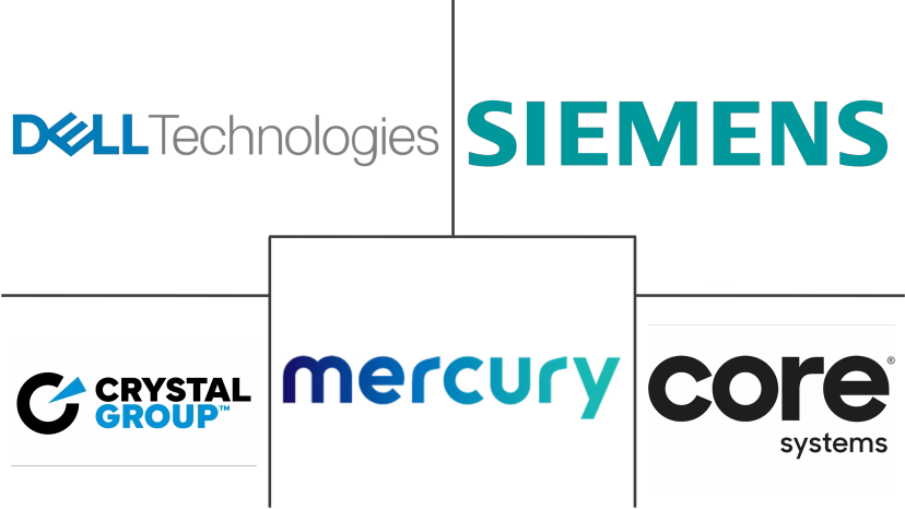 Major players in Rugged Server industry