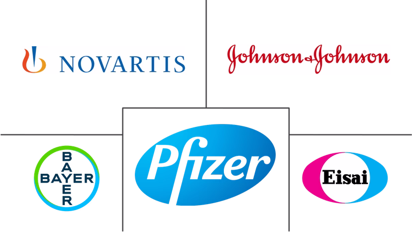 Major players in Sarcoma Drugs industry