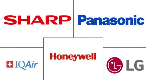 Saudi Arabia Air Purifier Market Major Players