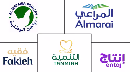 Saudi Arabia Poultry Meat Market Major Players