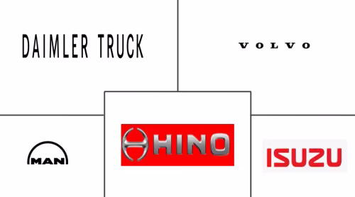 Saudi Arabia Heavy Duty Truck Market Major Players