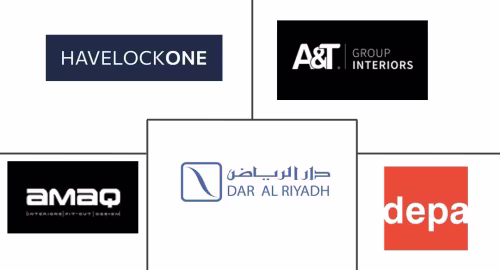 Saudi Arabia Interior Design Market Major Players