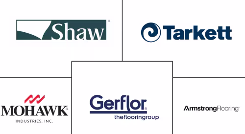 Saudi Arabia Vinyl Flooring Market Major Players