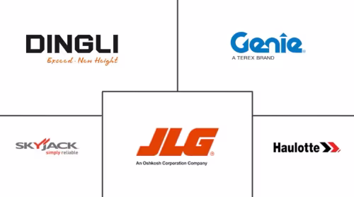 Scissor Lift Market Major Players