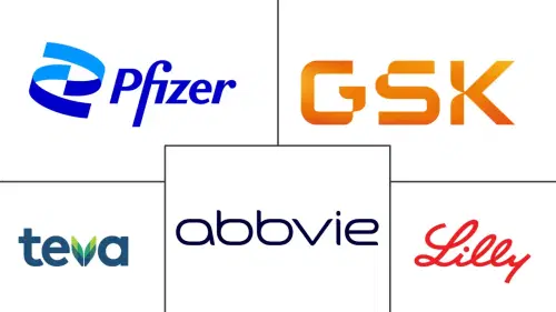 Seasonal Affective Disorder Therapeutics Market Major Players