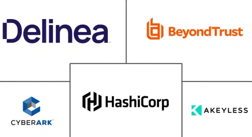 Secrets Management Solutions Market Major Players