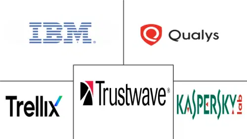 Security Assessment Market Major Players