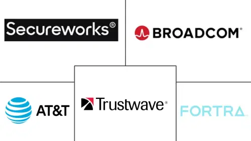 Managed Security Services (MSSP) Market Major Players