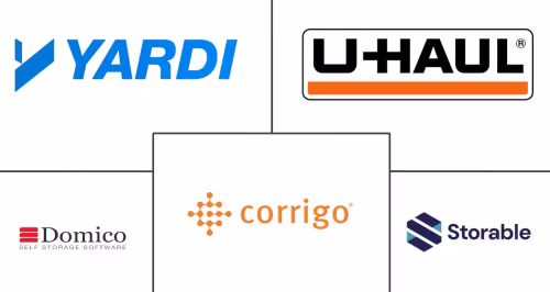 Self Storage Software Market Major Players