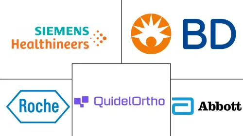 Self-testing Market Major Players