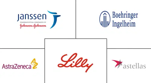 SGLT2 Market Major Players