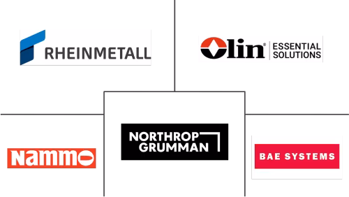 Small Caliber Ammunition Market Major Players