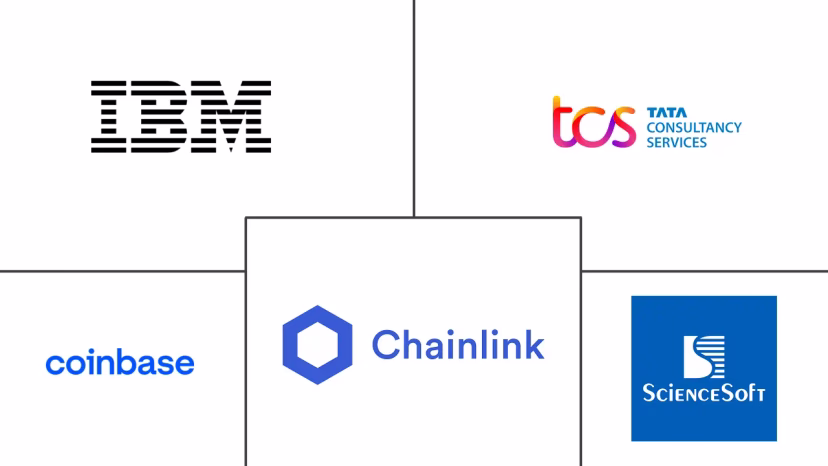 Major players in Smart Contracts industry