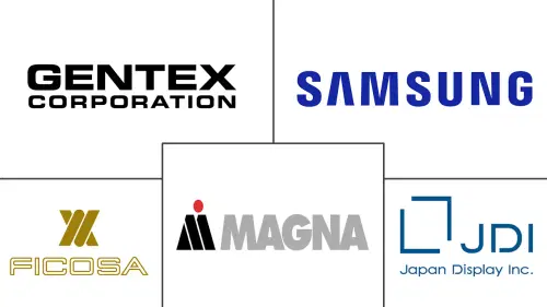 Smart Mirror Market Major Players