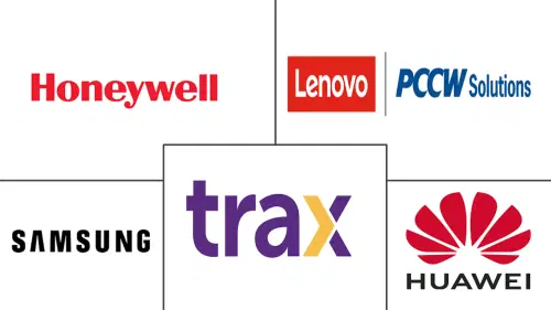 Smart Shelf Market Major Players