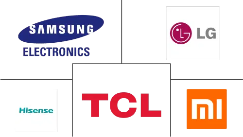 Smart Television And Set-Top Box Market Major Players