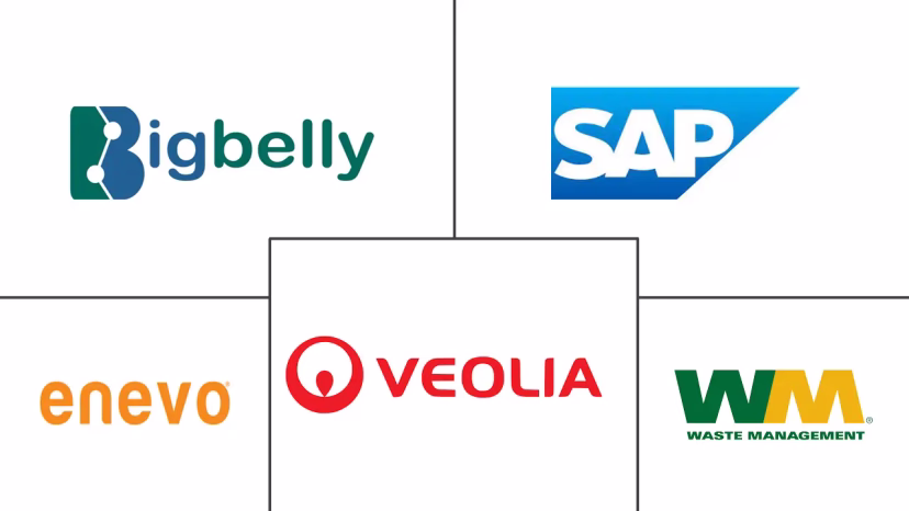 Major players in Smart Waste Management industry