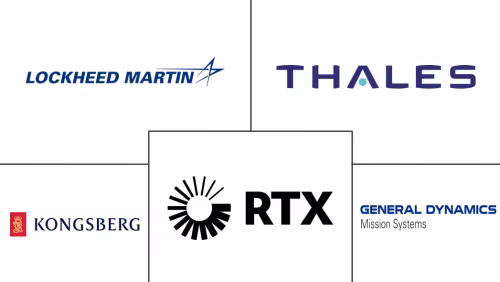 Sonar Systems Market Major Players