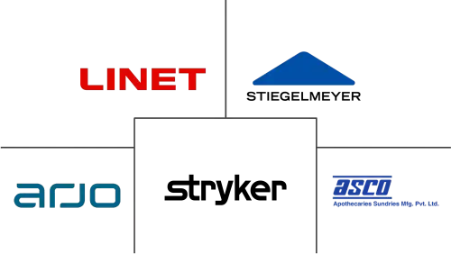 South Africa Intensive Care Unit (ICU) Beds Market Major Players