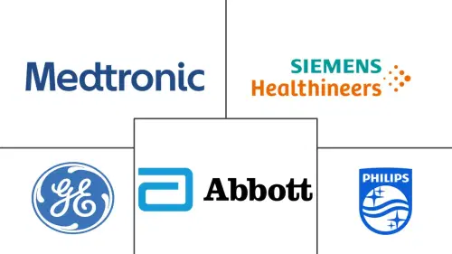 South Africa Minimally Invasive Surgical Devices Market Major Players