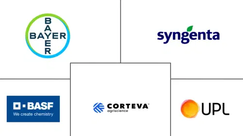 South America Agricultural Microbials Market Major Players