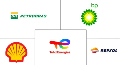 South America Aviation Fuel Market Major Players