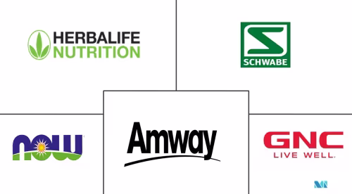 South America Botanical Supplements Market Major Players