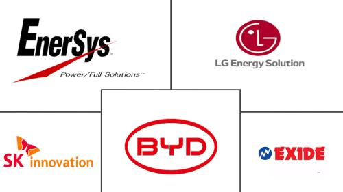 South America Electric Vehicle Battery Manufacturing Market Major Players