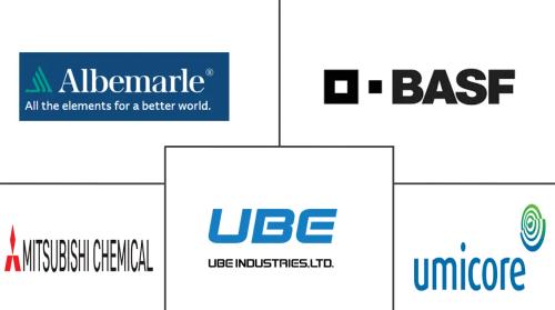 South America Electric Vehicle Battery Materials Market Major Players