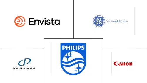 South America Portable X Ray Devices Market Major Players