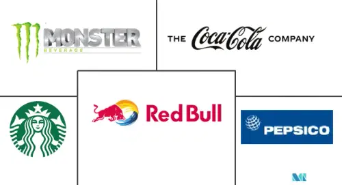 South America Ready to Drink Beverages Market Major Players