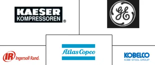 South America Screw Compressor Market Major Players