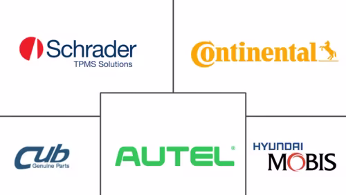 South Korea Aftermarket TPMS Market Major Players