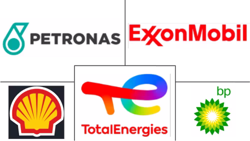 Southeast Asia And Oceania Automotive Engine Oils Market Major Players