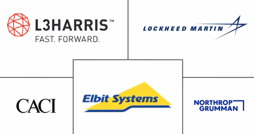 Space-based C4ISR Market Major Players