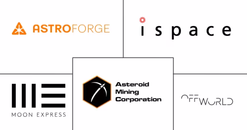 Space Mining Market Major Players