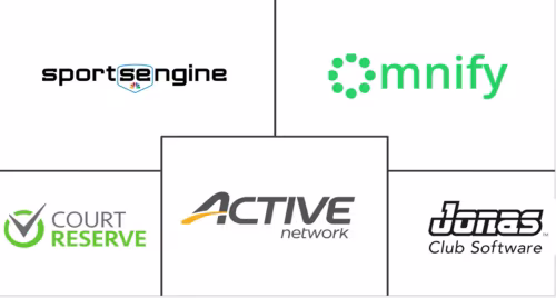 Sports Management Software Market Major Players