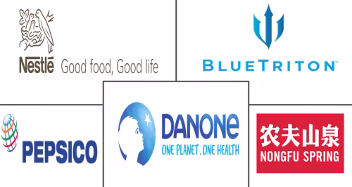 Spring Water Market Major Players