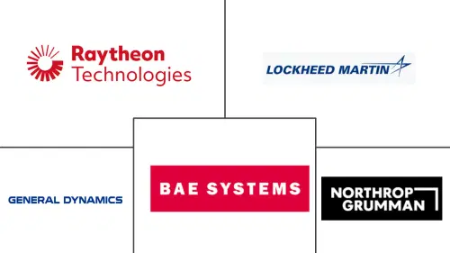Stealth Technologies Market Major Players