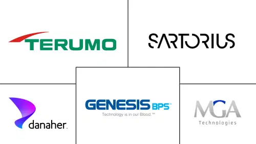 Sterile Tubing Welder Market Major Players